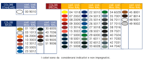 Accensione Riscaldamento, Date e Orari: Meglio Autonomo o